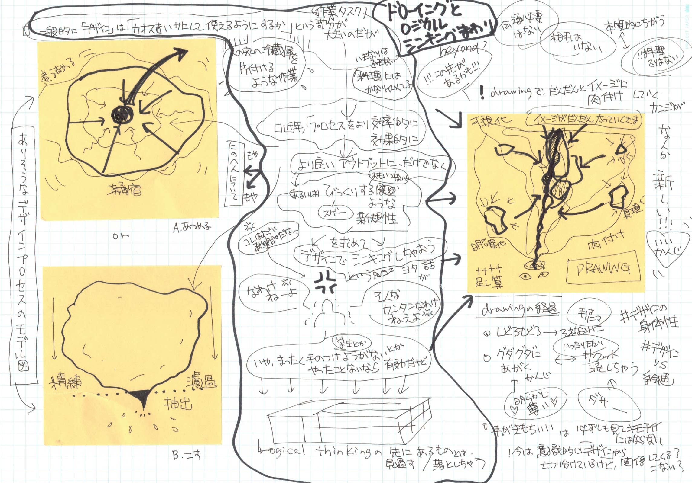 2024 ポスター発表「ドローイングとロジカルシンキング」