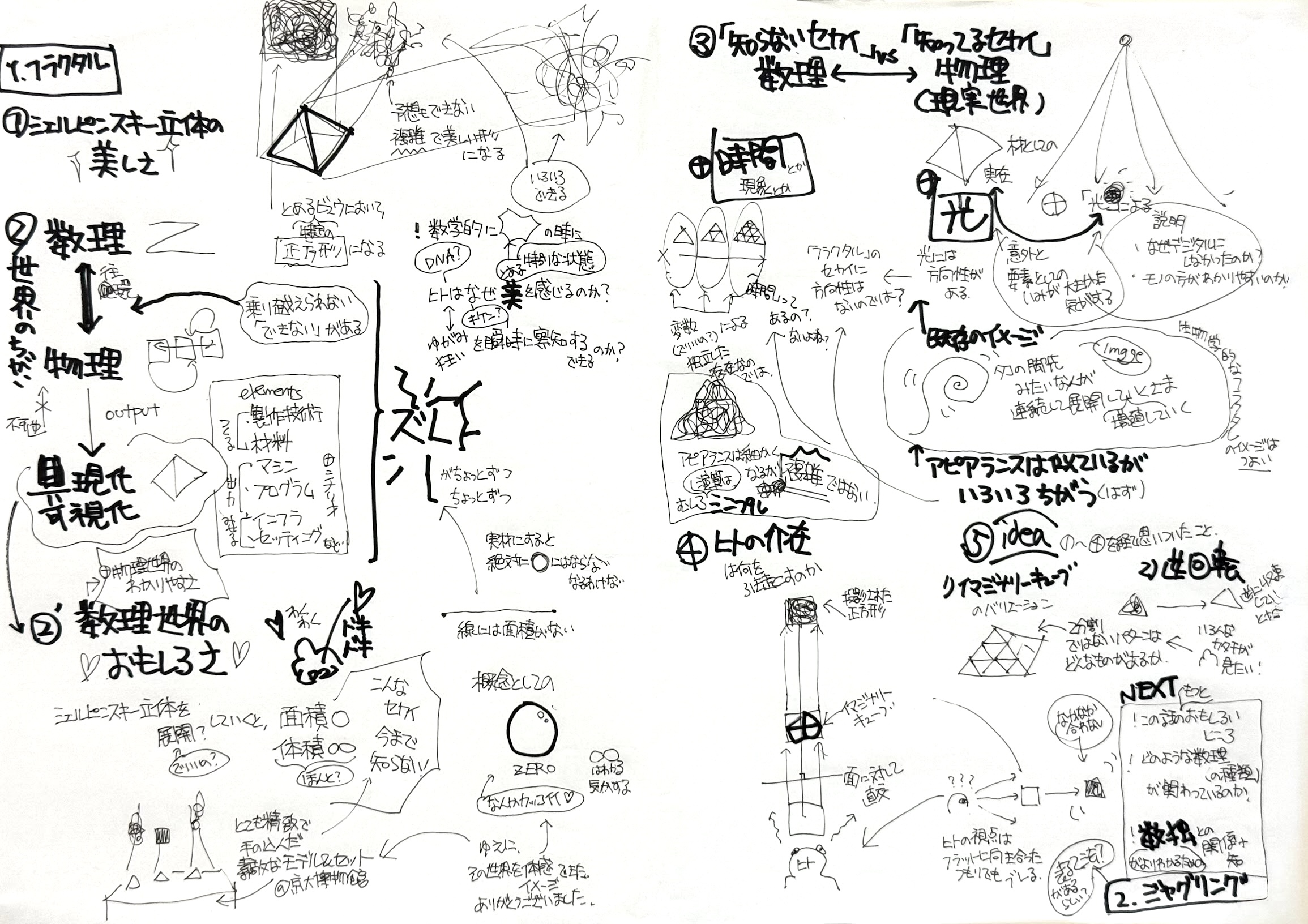 数学・フラクタルのスケッチ