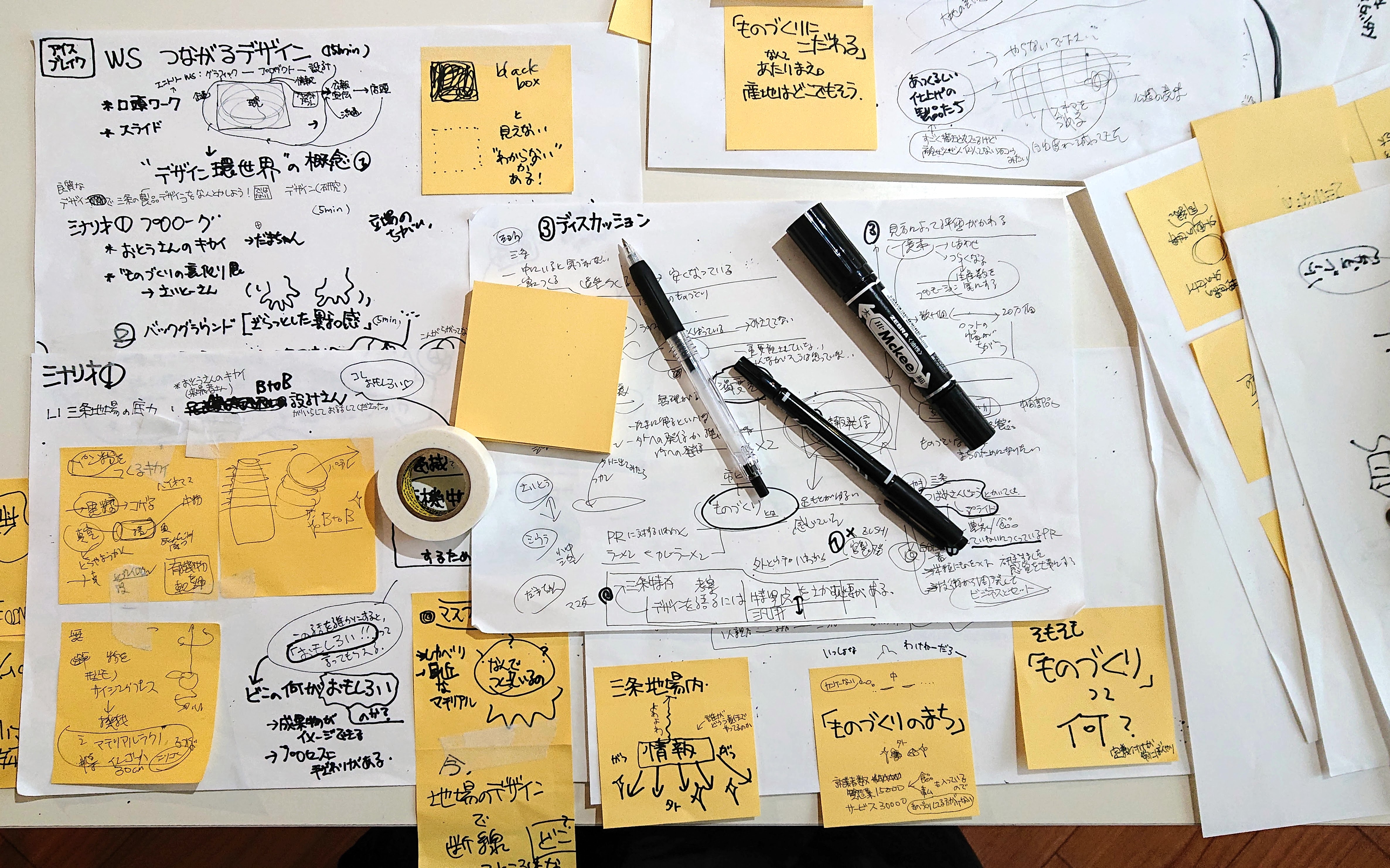 ブレインストーミング